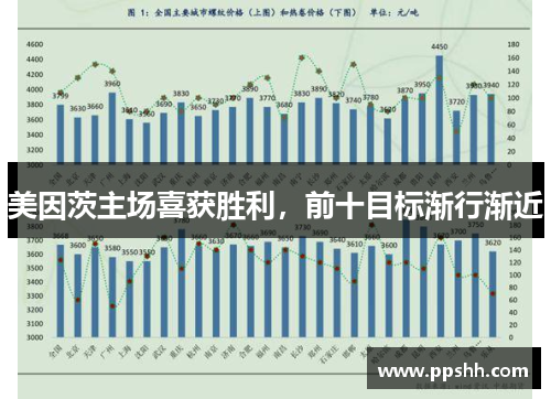 美因茨主场喜获胜利，前十目标渐行渐近