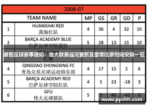 最新足球赛事通知：各大联赛战况更新及重要比赛时间安排一览